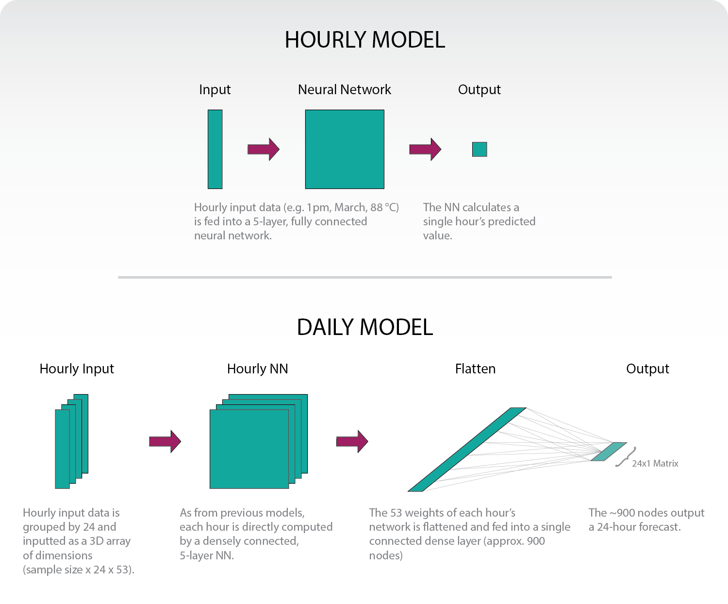 structure diagram